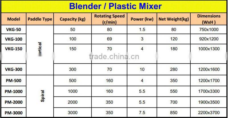200KG Plastic color mixer (VKG-200)
