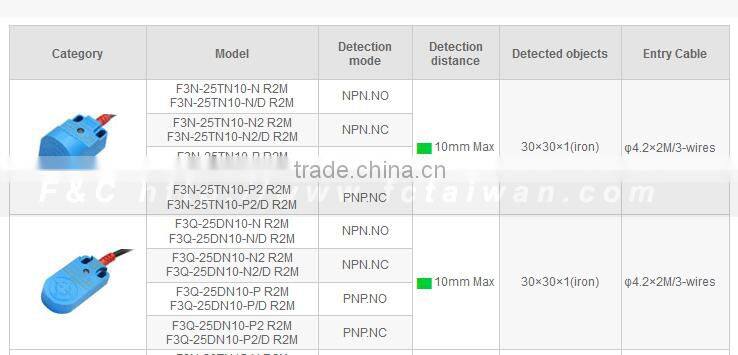 F3N series 25*25mm Top Sensing And Front Sensing Inductive Proximity Sensor, Long Sensing Range Proximity Sensor