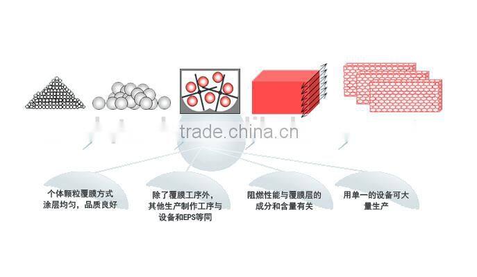 New Materials Thermosetting Modified Polystyrene Board