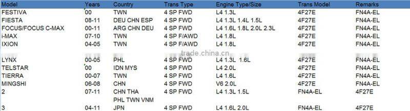 FN4AEL Automatic Transmission Steel Plate Kit