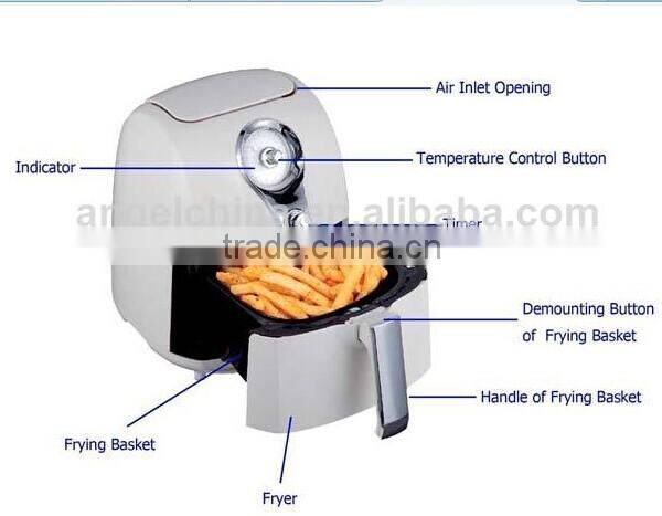 2.5L blue/red/white/black color mechanized square oil free air fryer with good quanlity