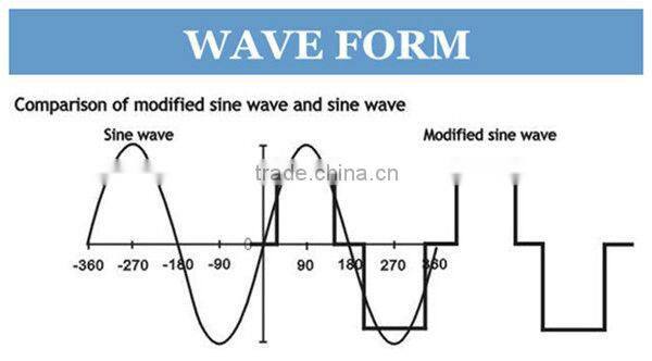 1500Watt pure sine wave power inverter 12v 220v