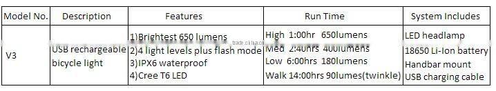 Gaciron Waterproof CREE T6 LED Bicycle Light Super Bright Bike Headlight LED Lighting Headlamps