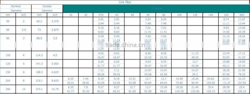 Large Diameter frame scffold line pipe api 5l seamless x70