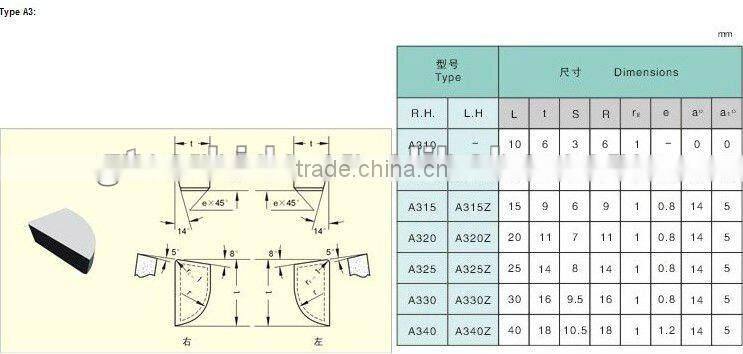 Hard alloy carbide inserts in china with good quality