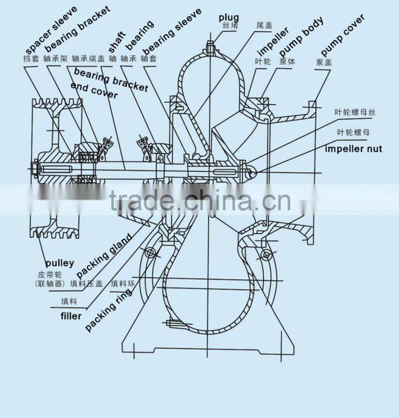 Best price for diesel mixed-flow water pump set