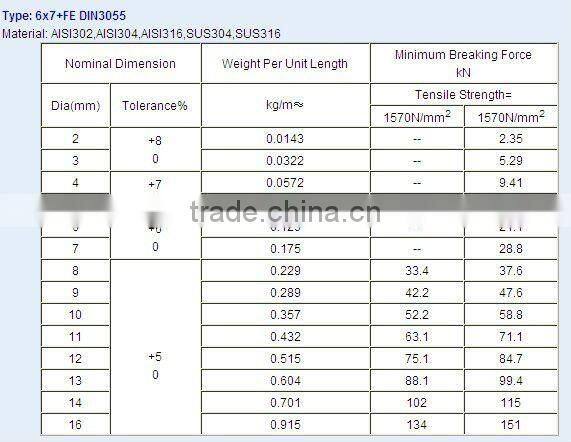 LF-JWR-04 STEEL WIRE ROPE CLIP DIN3055.