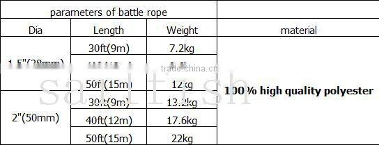 good quality 2 inch diameter battle rope