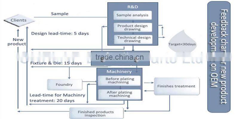 F8B Piston ring compressors