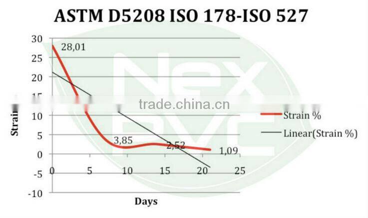 CMYK printing PVC Plastic Sheet for card making