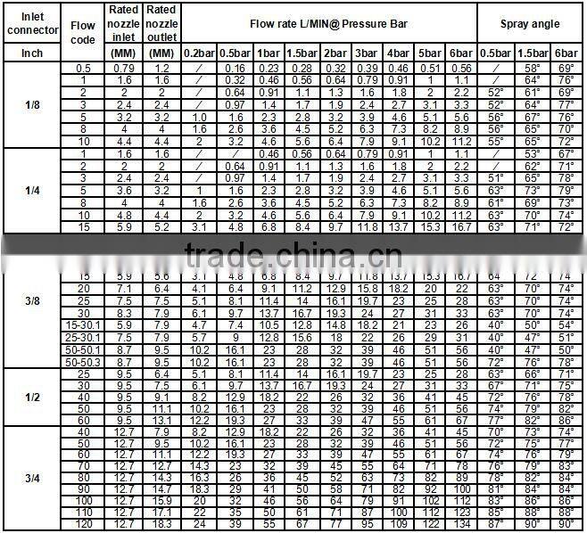 Humidification hollow cone water jet nozzle