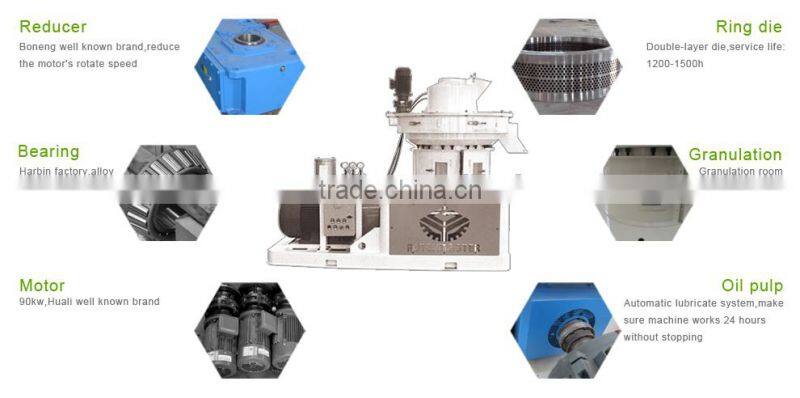 ROTEX Efficient 90kw Sawdust Rubber Wood Pellet Machine with Automatic Lubrication