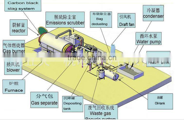 Meet the environmental standards of horizontal cracking waste rubber refining equipment!