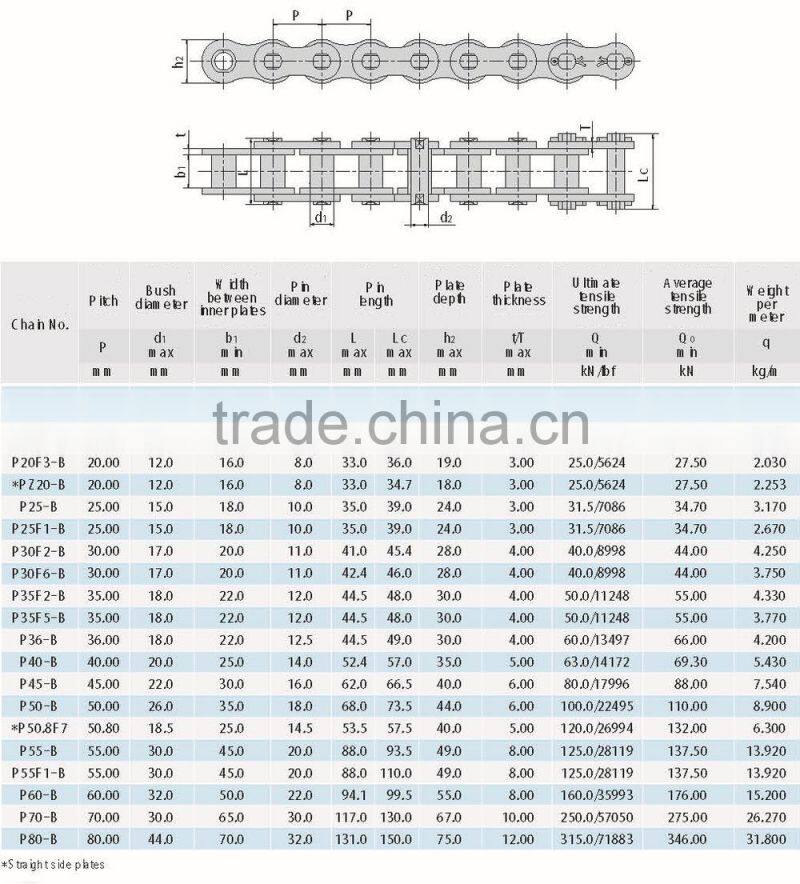 steel transmission bush chain