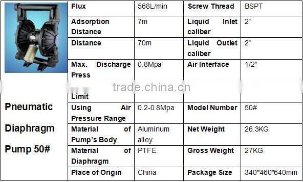 BML-50 Pnematic PTFE Diaphragm Standard Pump For Printing Industry