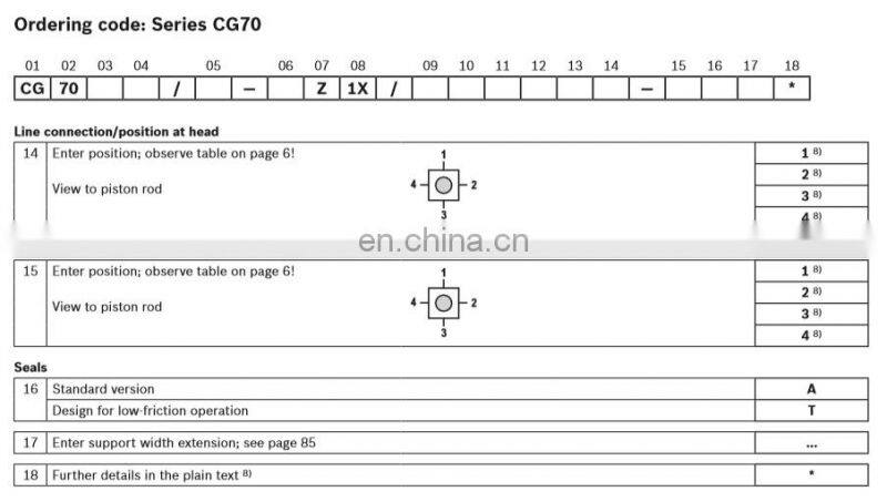Rexroth CG70C,CG70H,CG70R,CG70E,CG70F,CG70L,CG70M,CG70N,CG70P light duty hydraulic cylinder