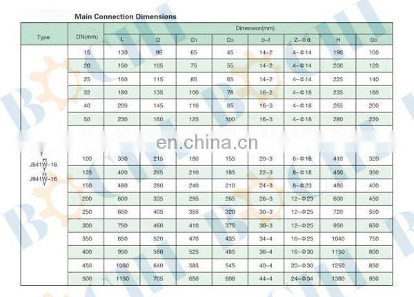 Marine GB Stainless Steel Globe Valve