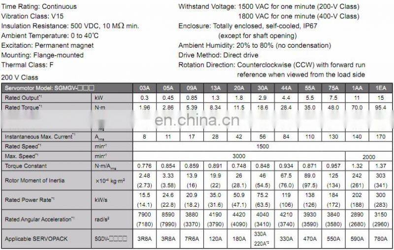 YASKAWA SGDV-180A01A+SGMGV-20ADC6C 1.8KW servo motor