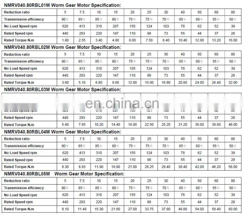 NMRV040.80BL Brushless DC gear motors for industrial conveyor system