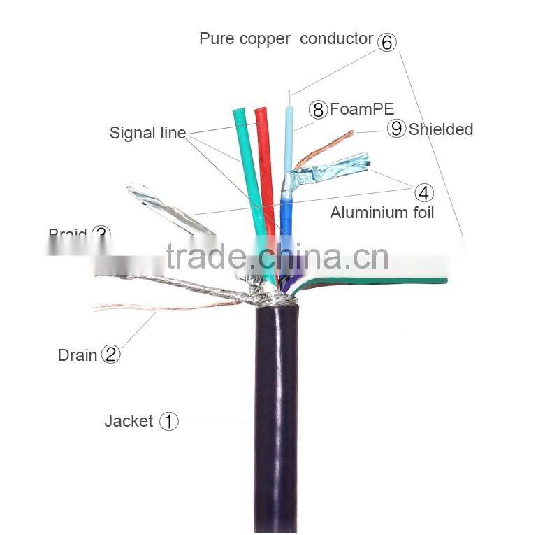 Male to Male 6 feet VGA Cable Gold Plate VGA Cable with 2 Ferrites
