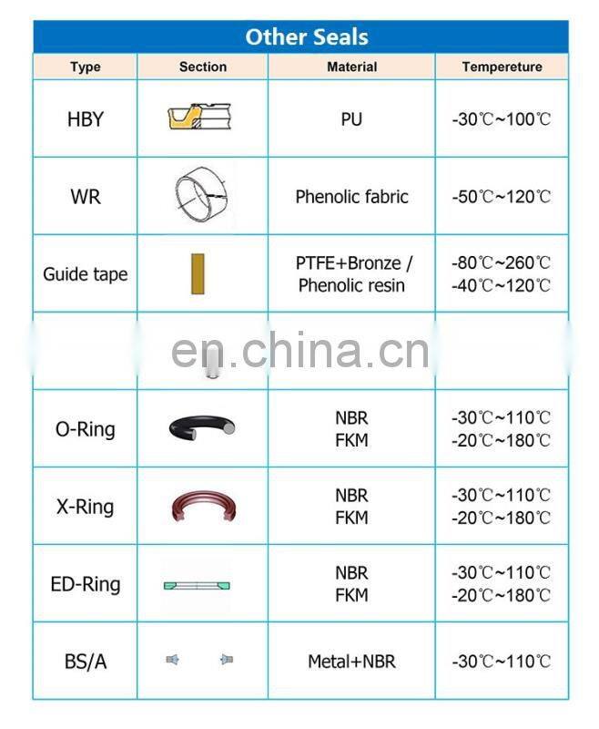 China Manufacturer Oil Cylinder Dust-Proof Oil Seal LBH Type Hydraulic Cylinder Wiper Seal Black FKM Hydraulic Pump Oil Seal