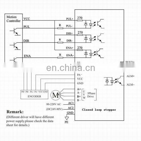 Economic Closed Loop Stepper Motor Driver for CNC Router stepper motor and driver set