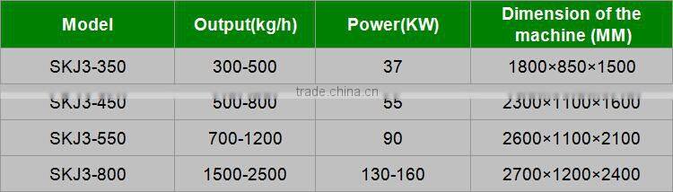Biomass pellet machine