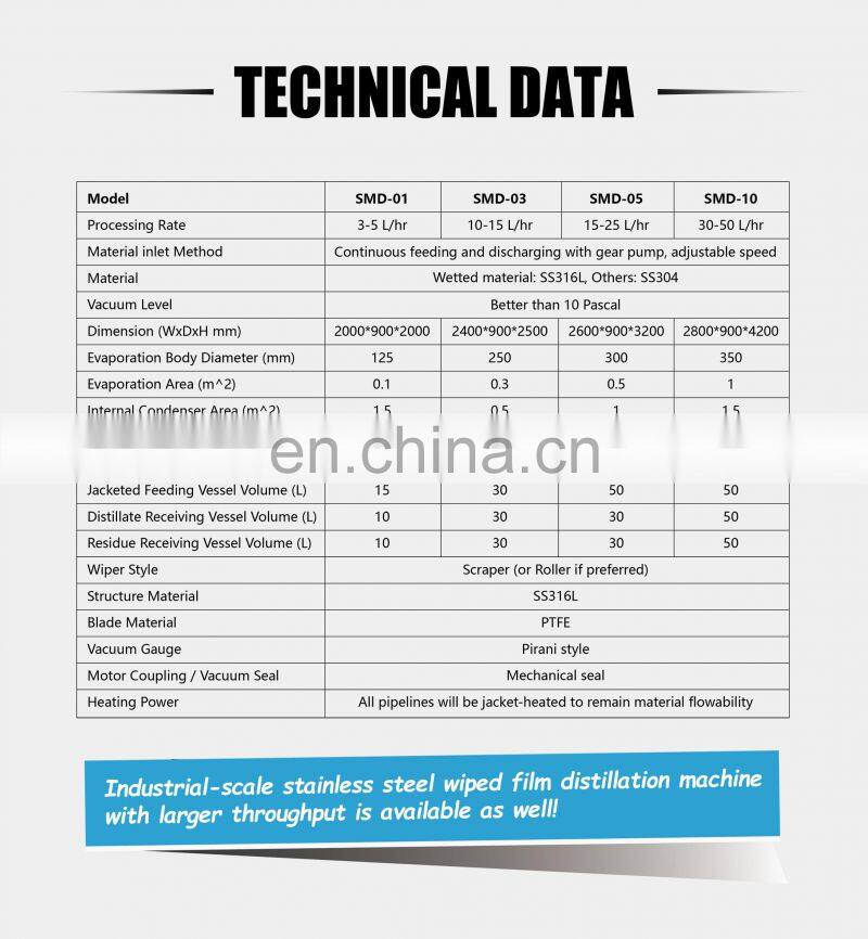 stainless steel industrial short path wiped film molecular distillation system
