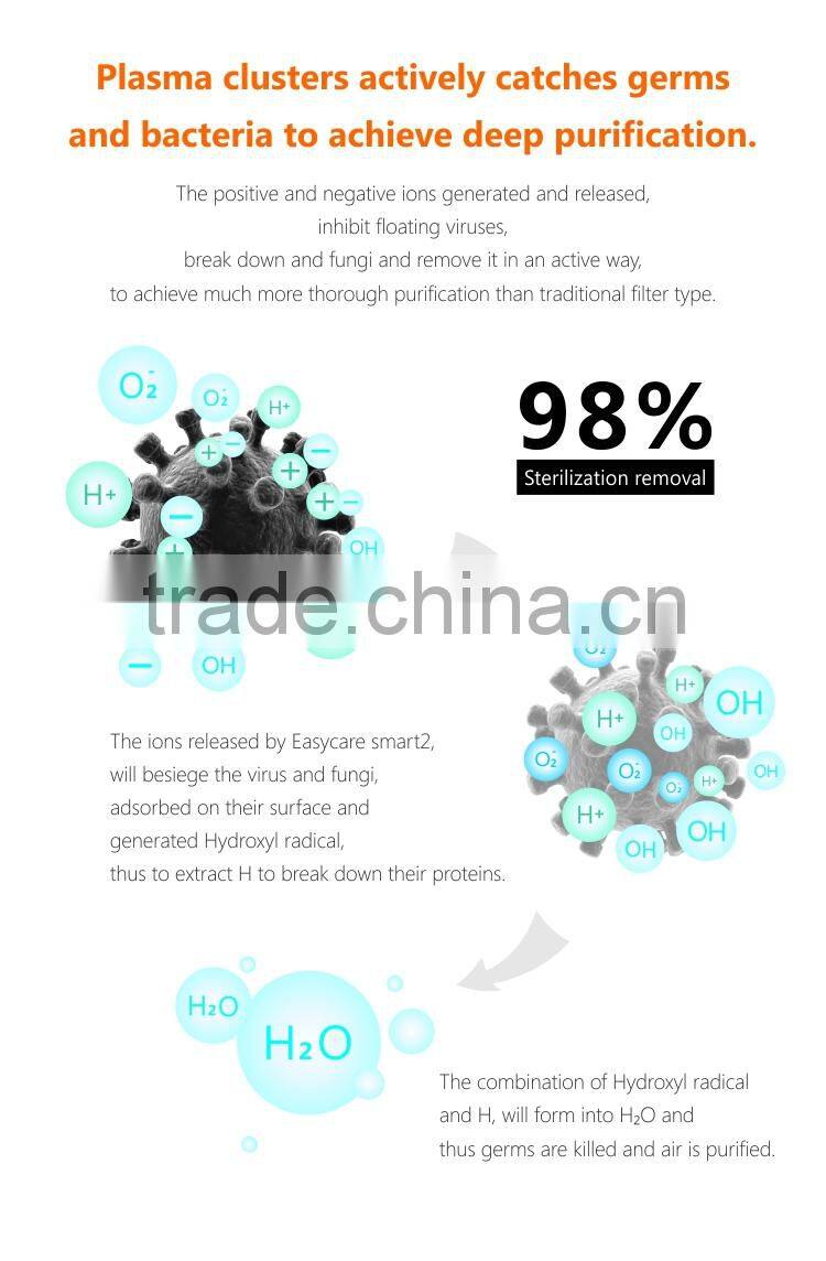 Room Air Freshener / Household Deodorizer