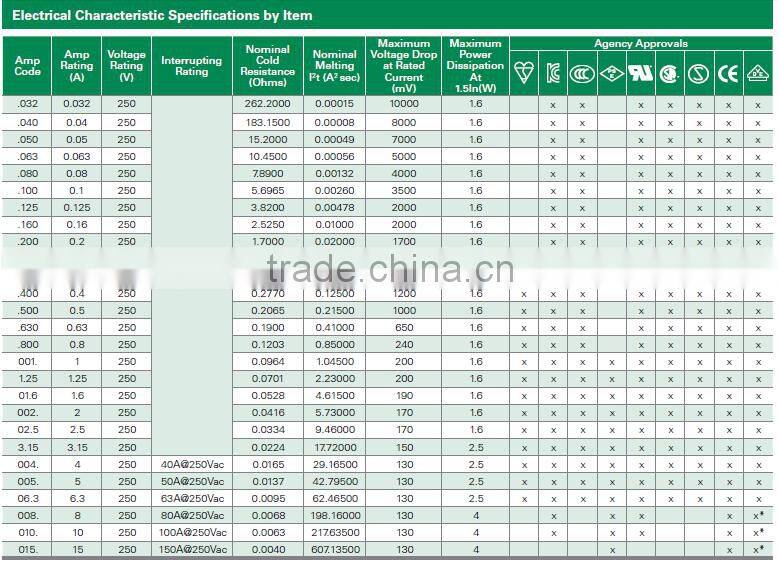 Littelfuse Glass Fuse Fast-Acting Fuse 2000mA 2.0A 250V 5X20 mm 0217002.MXP