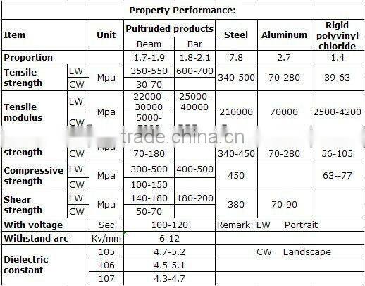 pultruded frp grp fiberglass glassfiber t BEAM , T Bar, T profile