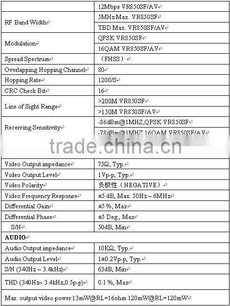 Newly 4ch digital wireless video transmitter receiver kit