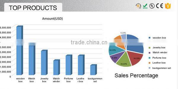 Velvet jewelry boxes for ring