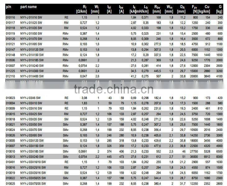 NYY CABLE 0.6/1KV COPPER CONDUCTOR PVC INSULATED POWER CABLE