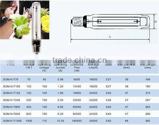 Hydroponic Grow Lamp 250-1000W
