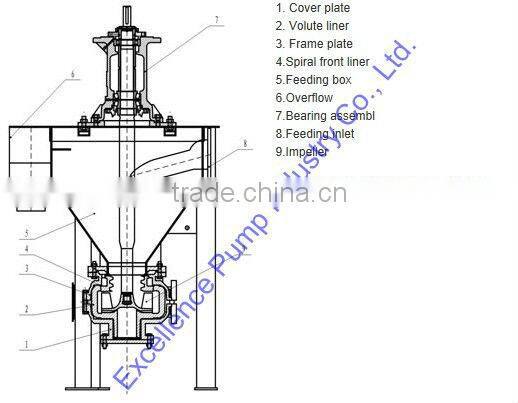 Vertical froth pump