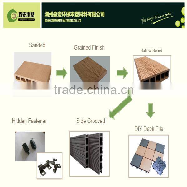 High Quality WPC Swimming pool decking floor