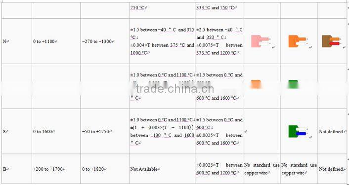 High performance precise thermal couple, K type, J type, T type