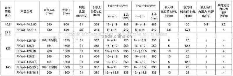 126kv composite hollow insulator