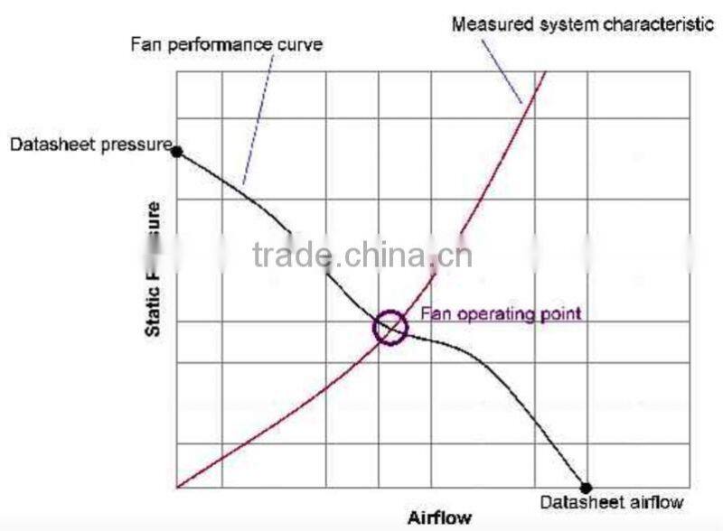 180mm High Performance AC Cooling Fan (Dual Ball bearing AC Fan)