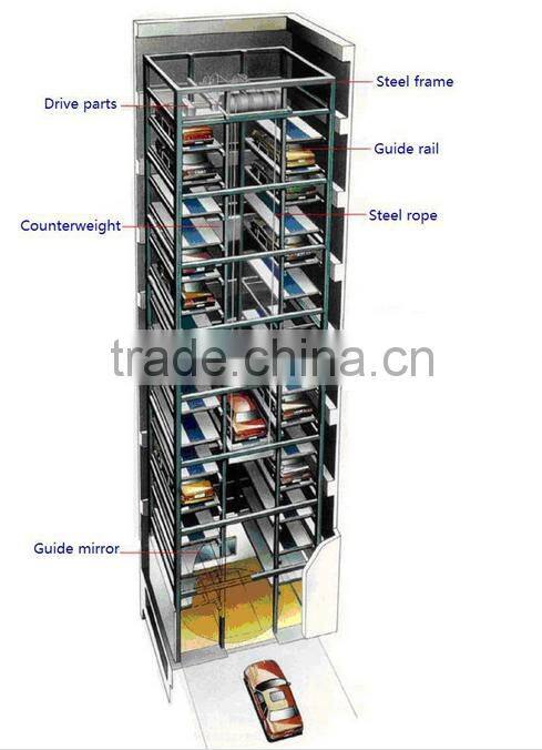 tower autoparking system