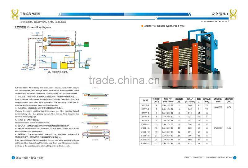 Automatic Vertical Pressure Filter