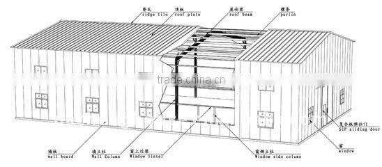 comfortable sandwich panel prefab steel house for mining/barracks