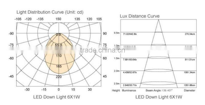 11W Samsung 5630 led downlight
