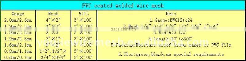 PVC Coated Welded Wire Mesh(manufacturer)