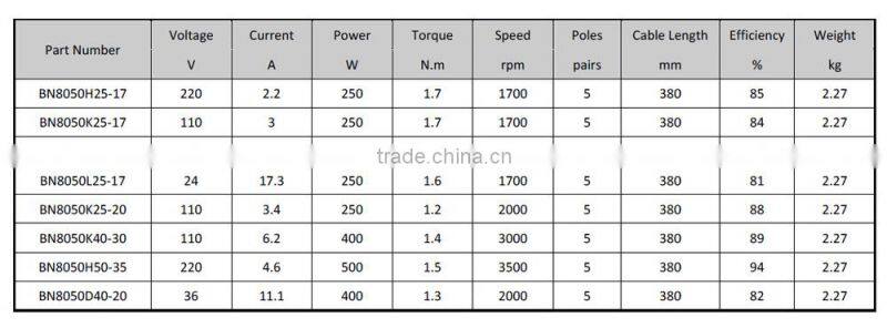 NEW BLDC motor BN8050D40-20