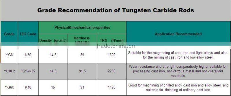 manufacture K10 carbide inserts