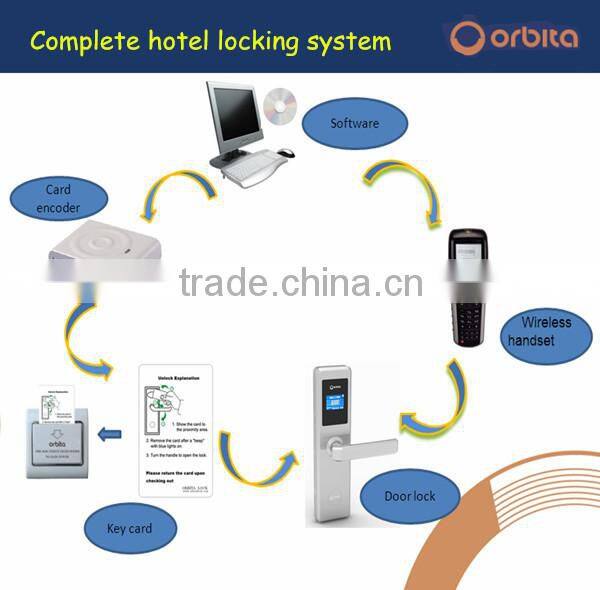 2015 Smart card lock for hotel use, hotel door lock card reader