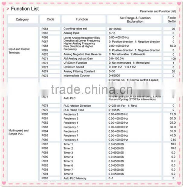 Energy-saving economic 380v 0-400Hz ac speed controller for extruder motor