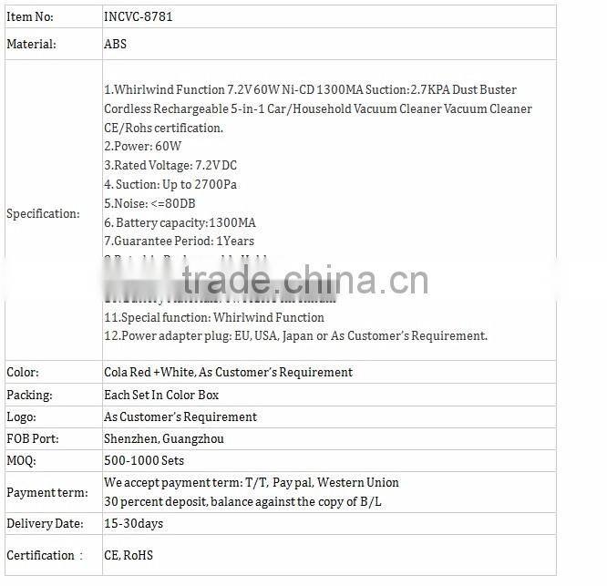 Amazon New Product Dry Whirlwind Function Rechargeable Cordless Hand Hold and Household/Car Vacuum Cleaner Online Shopping